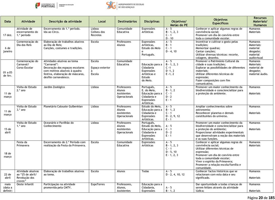 11 de março 11 de março 15 de abril 18 de março 22 de abril maio (data a definir) Comemoração do Dia dos Reis Comemoração do Carnaval/ Corso r Visita de Estudo 2.º ano Visita de Estudo 3.