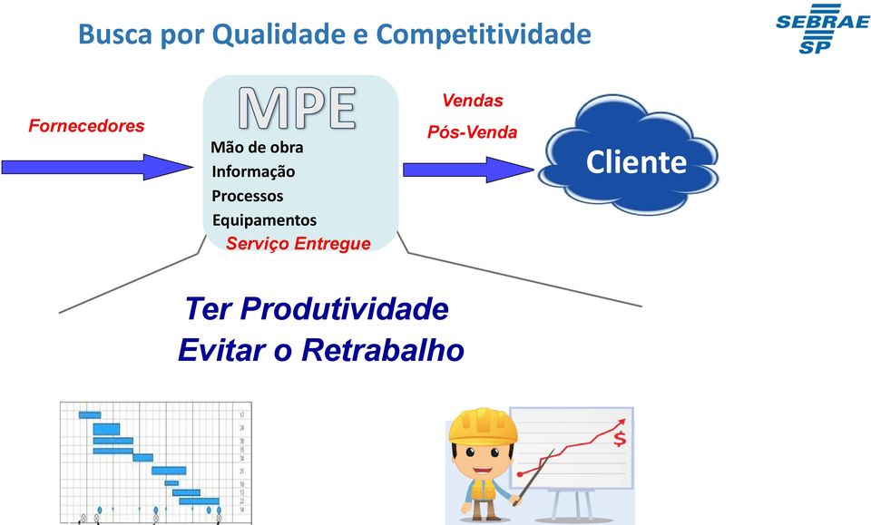 Informação Processos Equipamentos Serviço Entregue