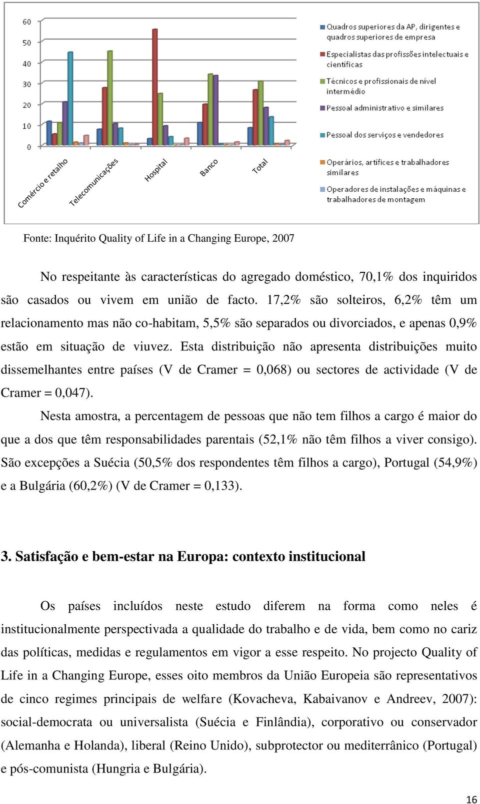 Esta distribuição não apresenta distribuições muito dissemelhantes entre países (V de Cramer = 0,068) ou sectores de actividade (V de Cramer = 0,047).