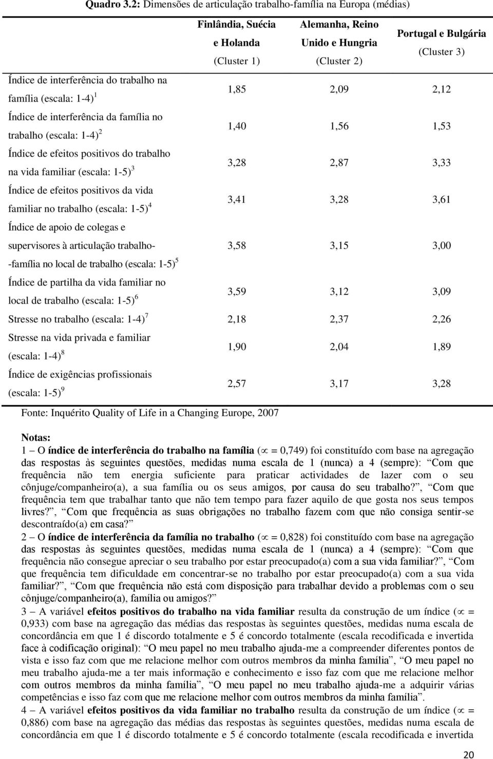 (Cluster 2) Portugal e Bulgária (Cluster 3) Índice de interferência do trabalho na família (escala: 1-4) 1 1,85 2,09 2,12 Índice de interferência da família no trabalho (escala: 1-4) 2 1,40 1,56 1,53