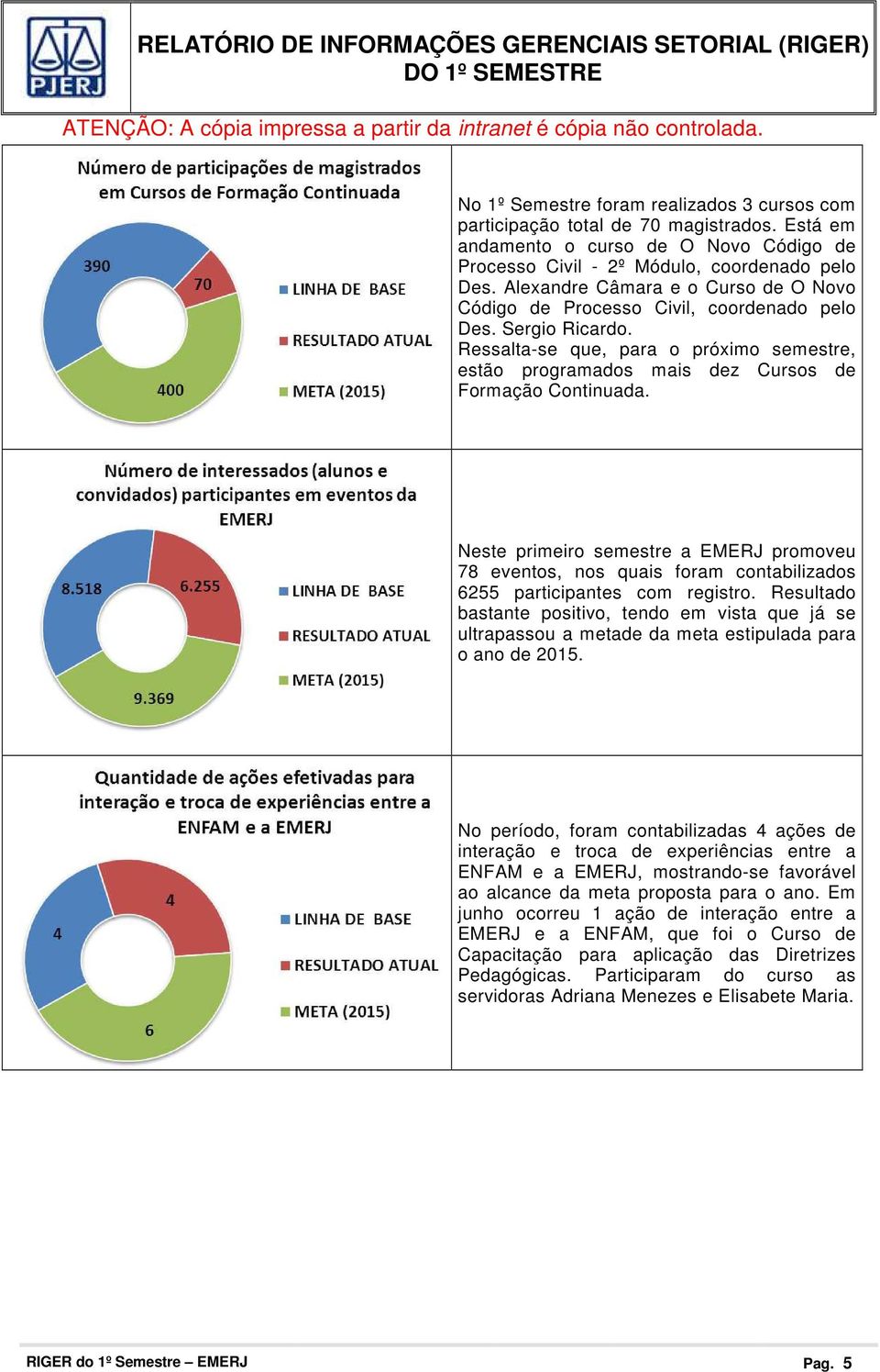 Neste primeiro semestre a EMERJ promoveu 78 eventos, nos quais foram contabilizados 6255 participantes com registro.