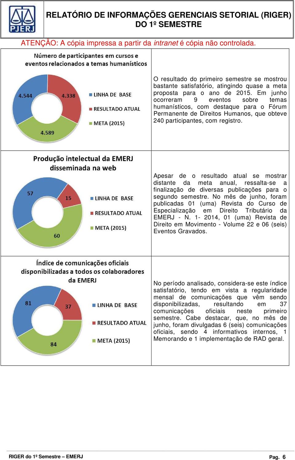 Apesar de o resultado atual se mostrar distante da meta anual, ressalta-se a finalização de diversas publicações para o segundo semestre.