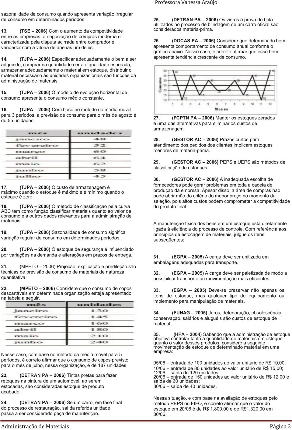 (TJPA 2006) Especificar adequadamente o bem a ser adquirido, comprar na quantidade certa e qualidade esperada, armazenar adequadamente o material em estoque, distribuir o material necessário às