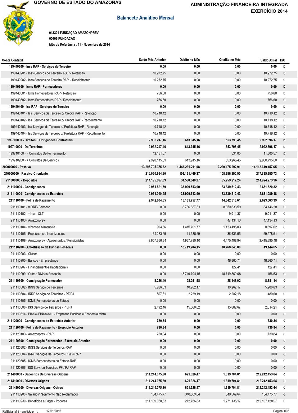 272,75 C 199440300 - Icms RAP - Fornecedores 0,00 0,00 0,00 0,00 D 199440301 - Icms Fornecedores RAP - Retenção 756,60 0,00 0,00 756,60 D 199440302 - Icms Fornecedores RAP - Recolhimento 756,60 0,00