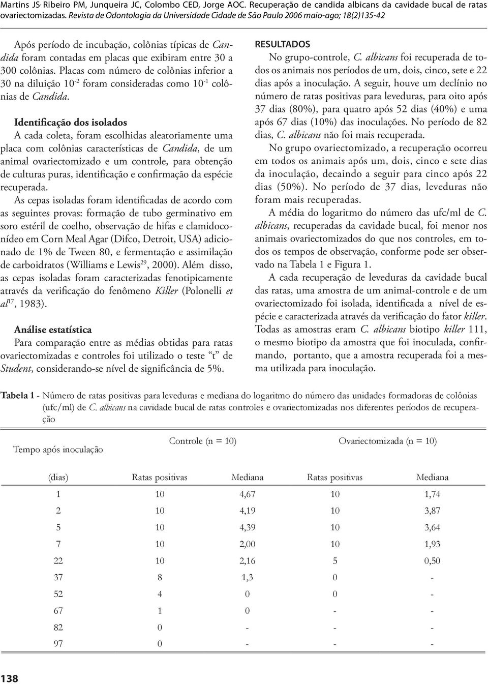 Identificação dos isolados A cada coleta, foram escolhidas aleatoriamente uma placa com colônias características de Candida, de um animal ovariectomizado e um controle, para obtenção de culturas