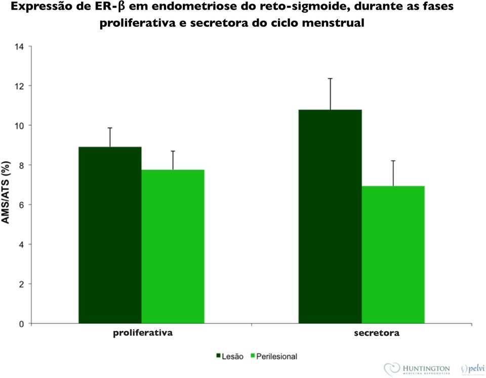 proliferativa e secretora do ciclo