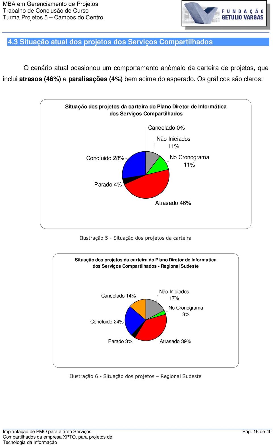 Os gráficos são claros: Situação dos projetos da carteira do Plano Diretor de Informática dos Serviços Compartilhados Cancelado 0% Não Iniciados 11% Concluido 28% No Cronograma 11%