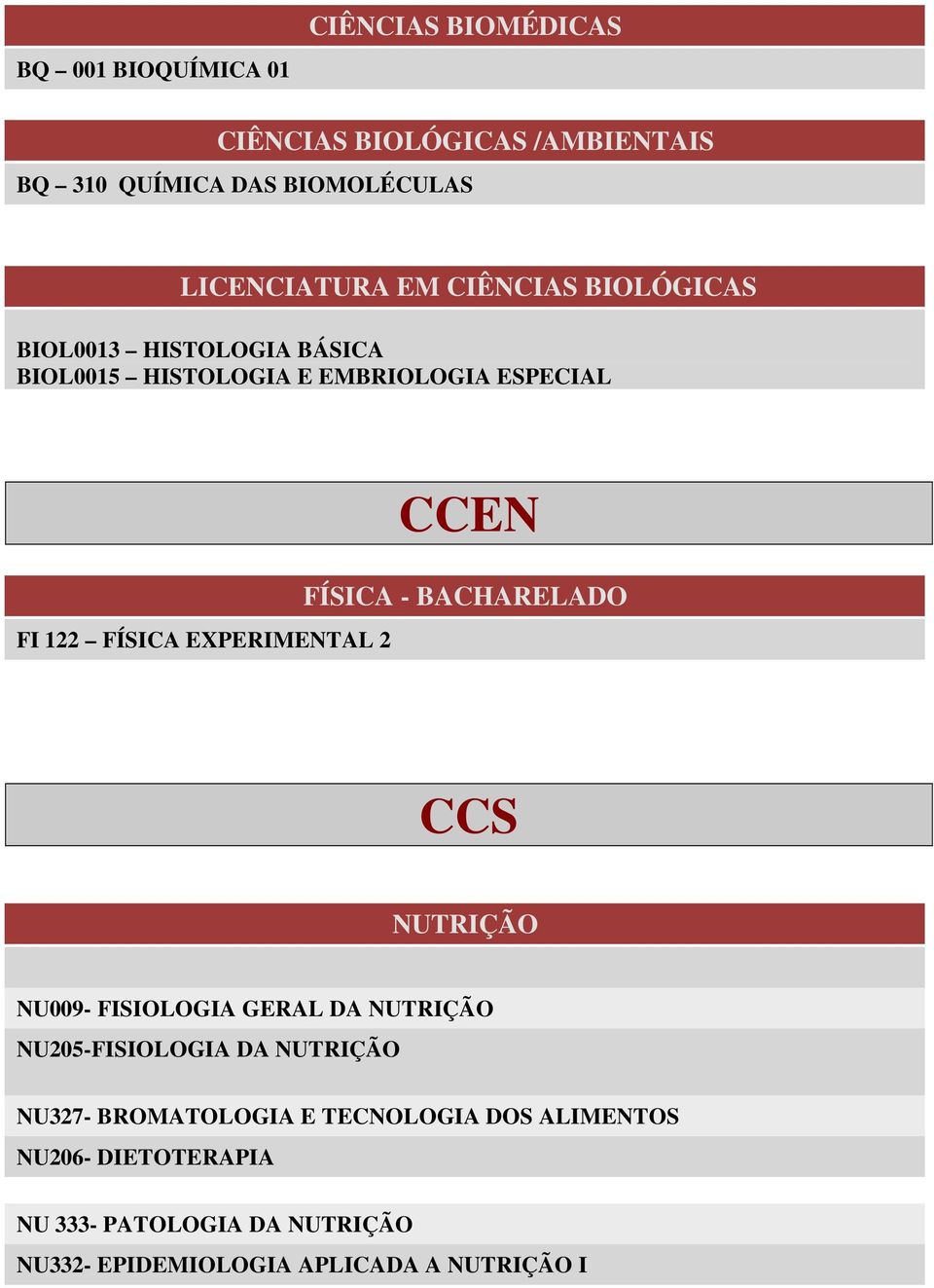 CCEN FÍSICA - BACHARELADO CCS NUTRIÇÃO NU009- FISIOLOGIA GERAL DA NUTRIÇÃO NU205-FISIOLOGIA DA NUTRIÇÃO NU327-