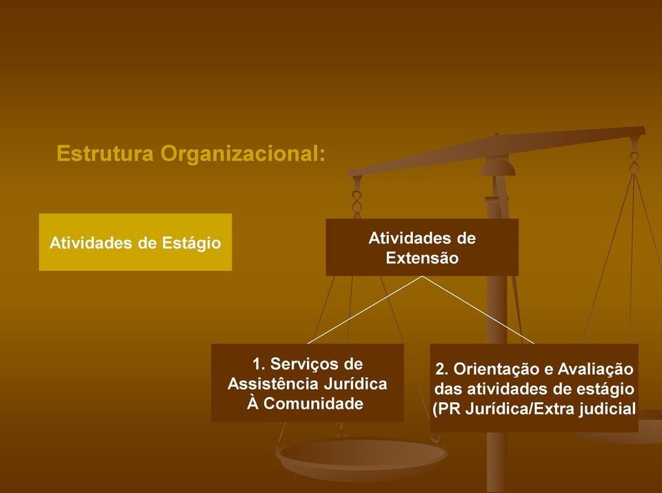 Serviços de Assistência Jurídica À Comunidade 2.