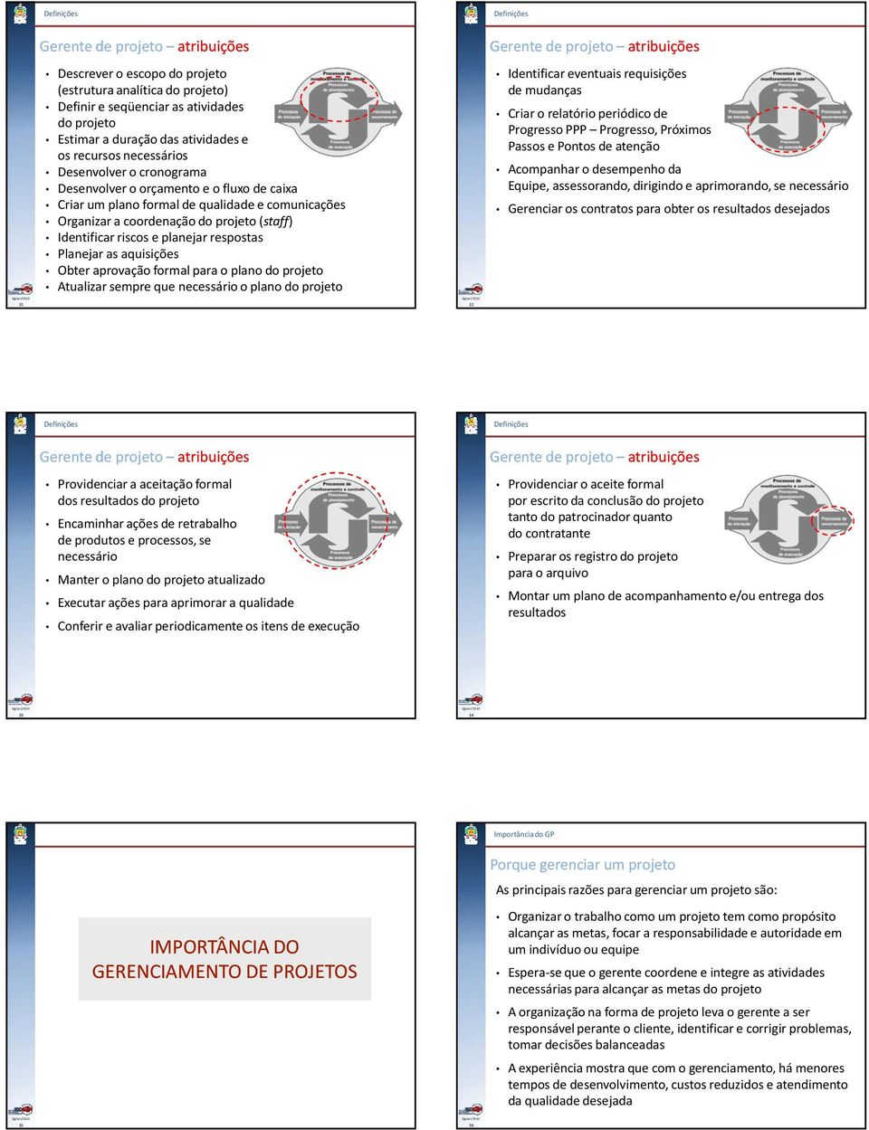 do Atualizar sempre que necessário o plano do 32 Gerente de atribuições Identificar eventuais requisições de mudanças Criar o relatório periódico de Progresso PPP Progresso, Próximos Passos e Pontos