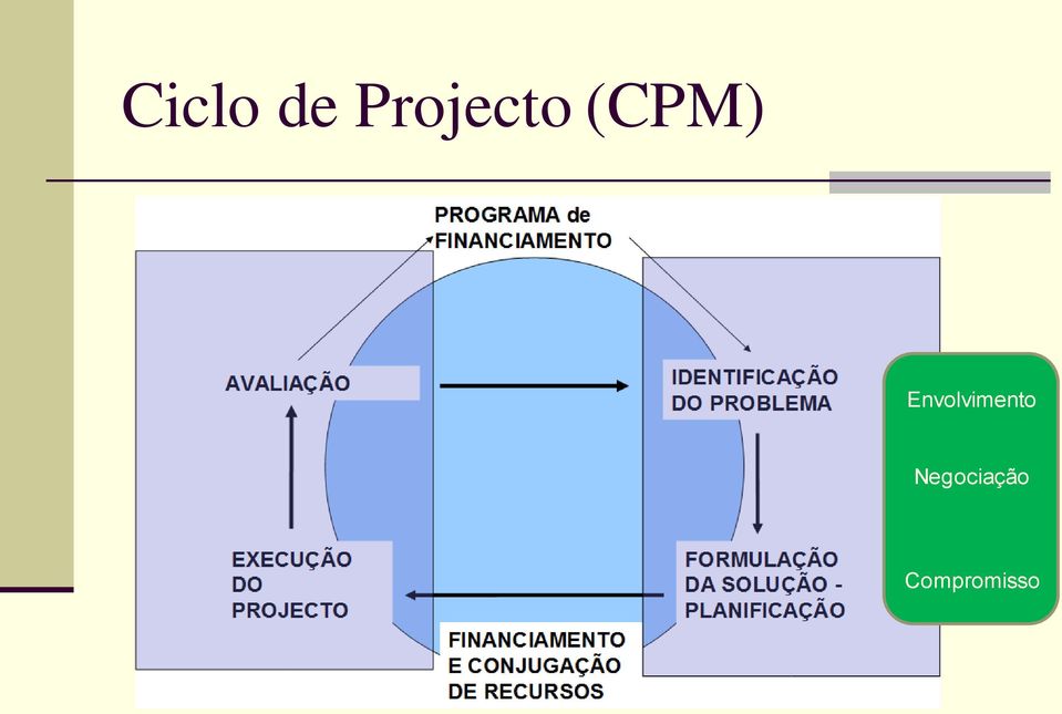 Envolvimento