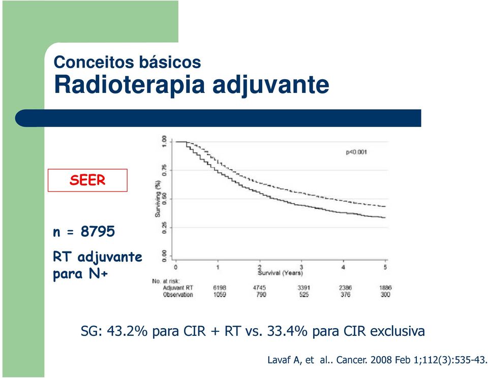 2% para CIR + RT vs. 33.