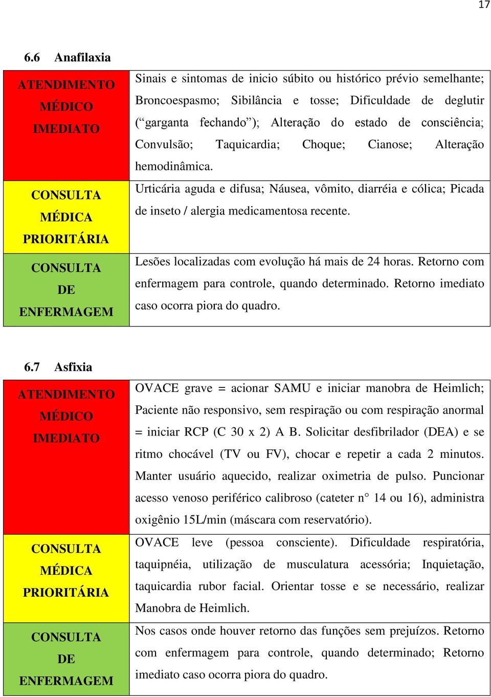 Lesões localizadas com evolução há mais de 24 horas. Retorno com enfermagem para controle, quando determinado. Retorno imediato caso ocorra piora do quadro. 6.