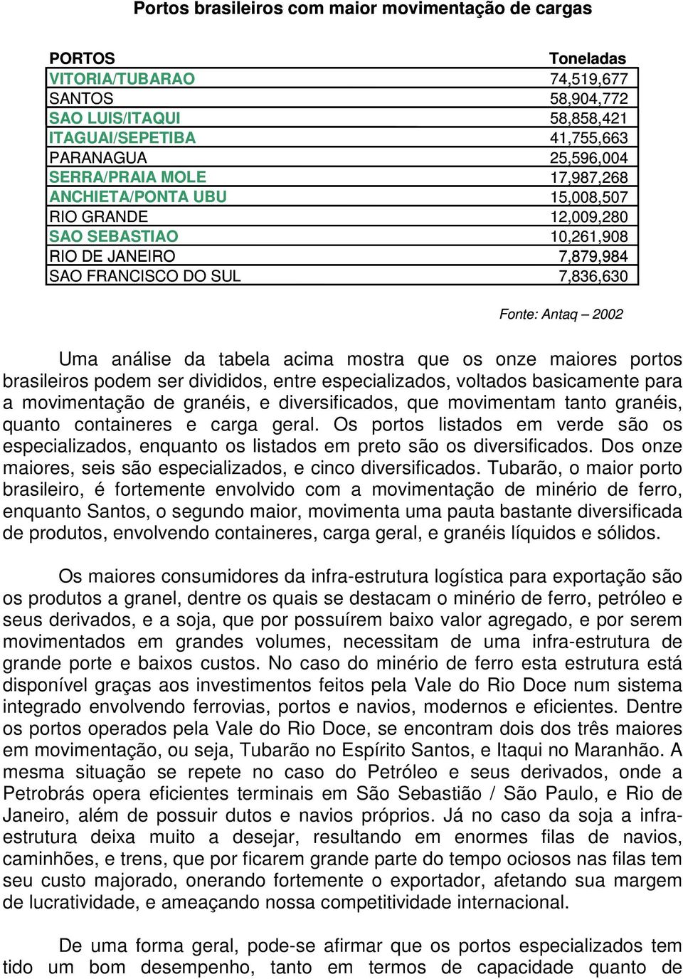 tabela acima mostra que os onze maiores portos brasileiros podem ser divididos, entre especializados, voltados basicamente para a movimentação de granéis, e diversificados, que movimentam tanto