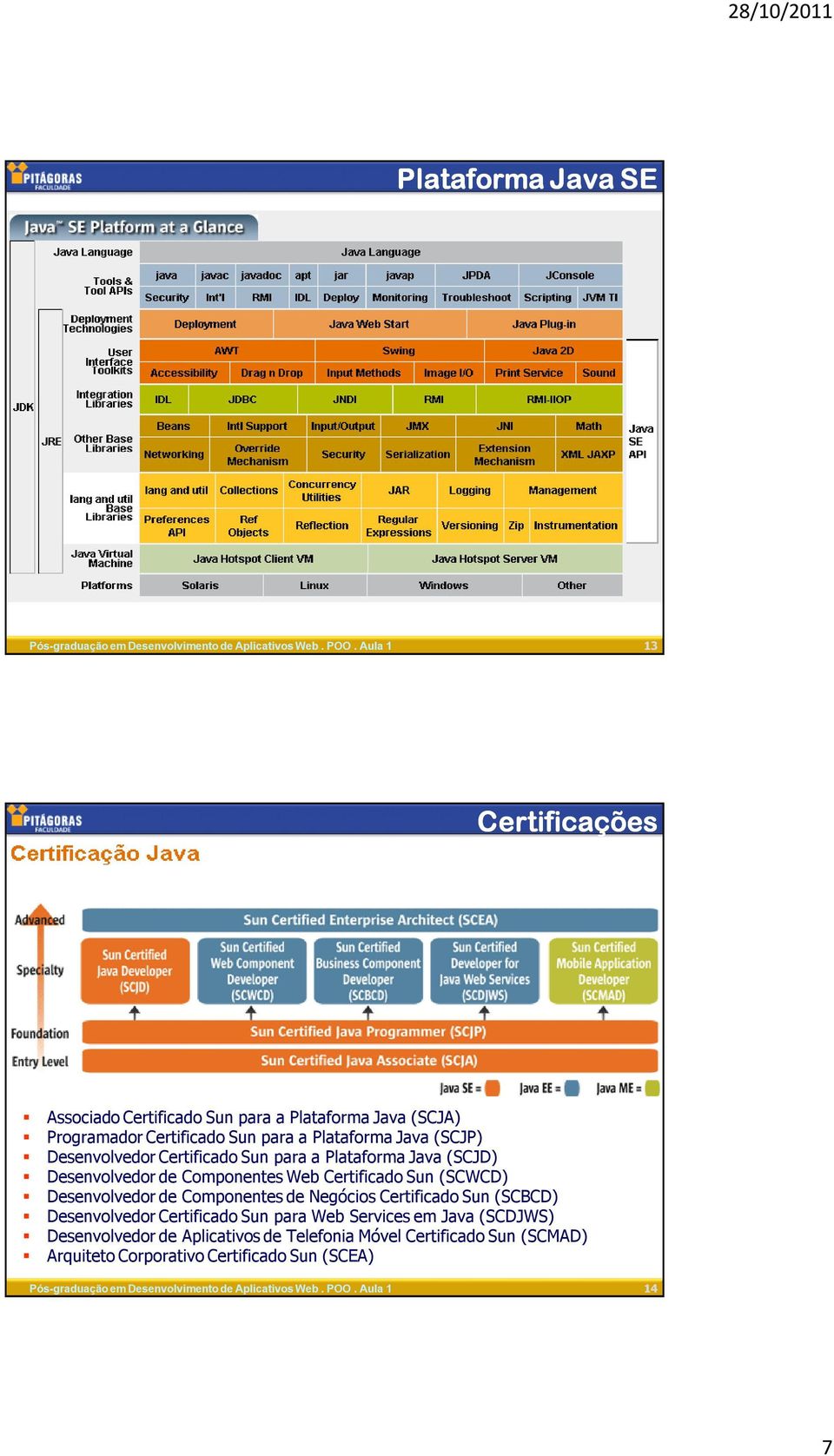 Sun (SCWCD) Desenvolvedor de Componentes de Negócios Certificado Sun (SCBCD) Desenvolvedor Certificado Sun para Web Services em