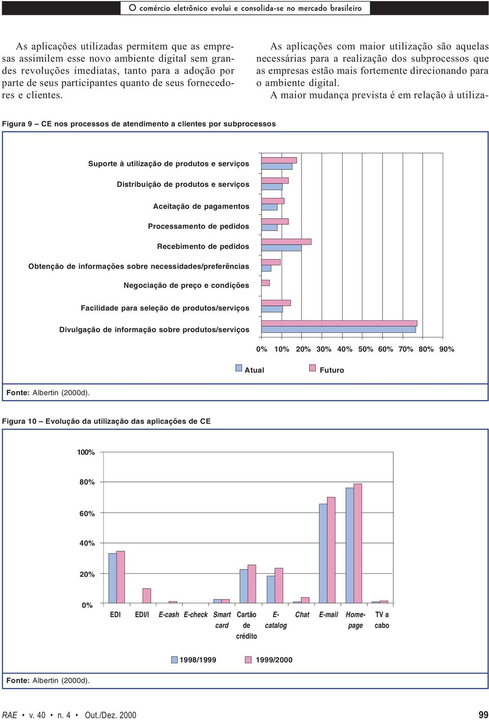 As aplicações com maior utilização são aquelas necessárias para a realização dos subprocessos que as empresas estão mais fortemente direcionando para o ambiente digital.