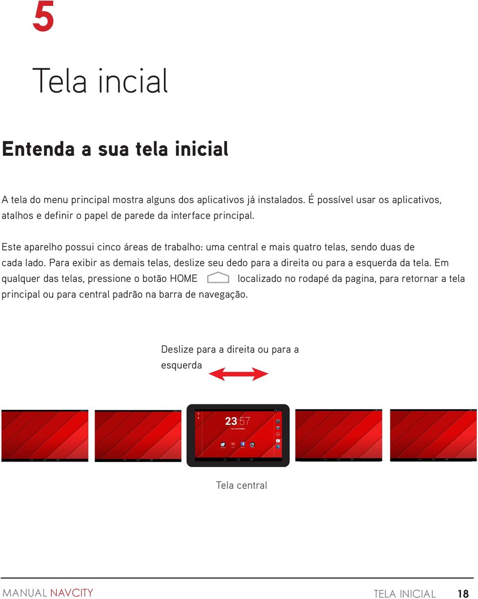 Este aparelho possui cinco áreas de trabalho: uma central e mais quatro telas, sendo duas de cada lado.