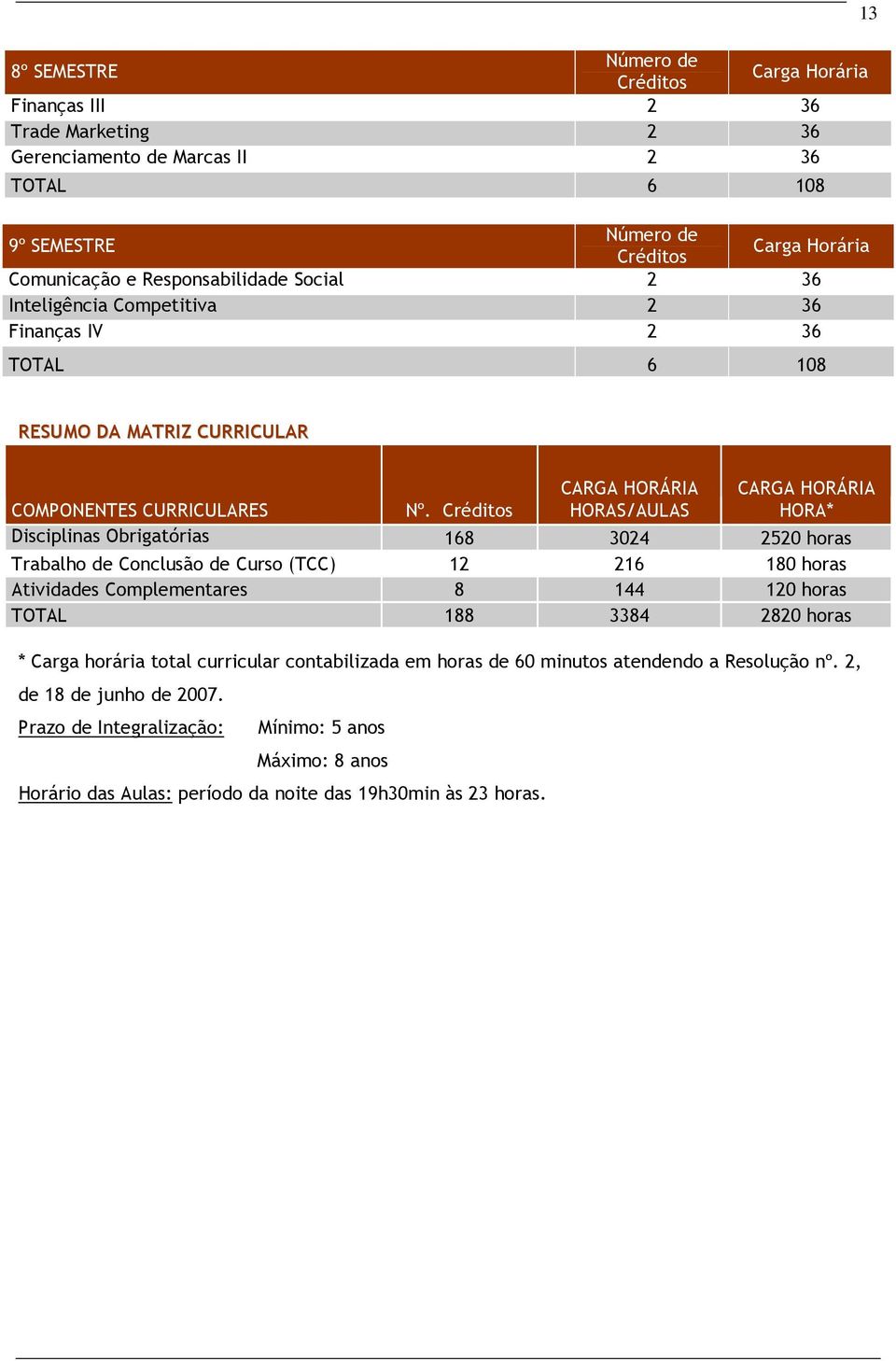 Créditos CARGA HORÁRIA HORAS/AULAS CARGA HORÁRIA HORA* Disciplinas Obrigatórias 168 3024 2520 horas Trabalho de Conclusão de Curso (TCC) 12 216 180 horas Atividades Complementares 8 144 120 horas