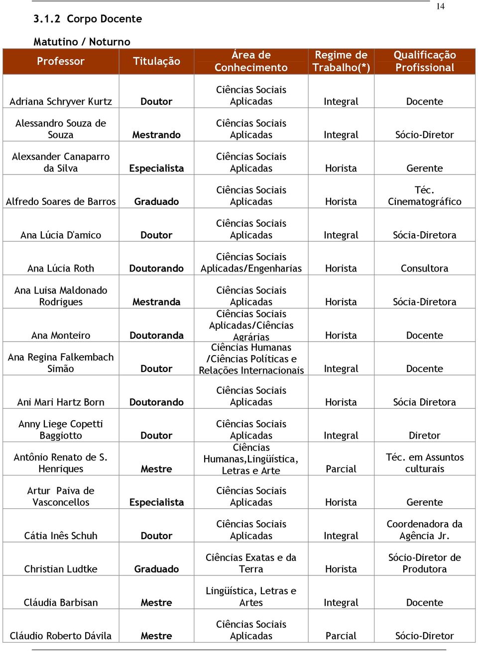 Cinematográfico Ana Lúcia D'amico Ana Lúcia Roth Ana Luisa Maldonado Rodrigues Ana Monteiro Ana Regina Falkembach Simão Ani Mari Hartz Born Anny Liege Copetti Baggiotto Antônio Renato de S.