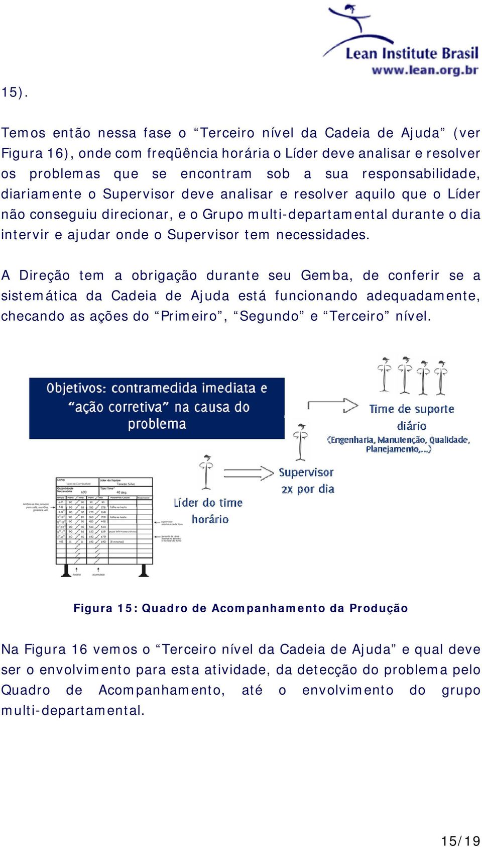 A Direção tem a obrigação durante seu Gemba, de conferir se a sistemática da Cadeia de Ajuda está funcionando adequadamente, checando as ações do Primeiro, Segundo e Terceiro nível.