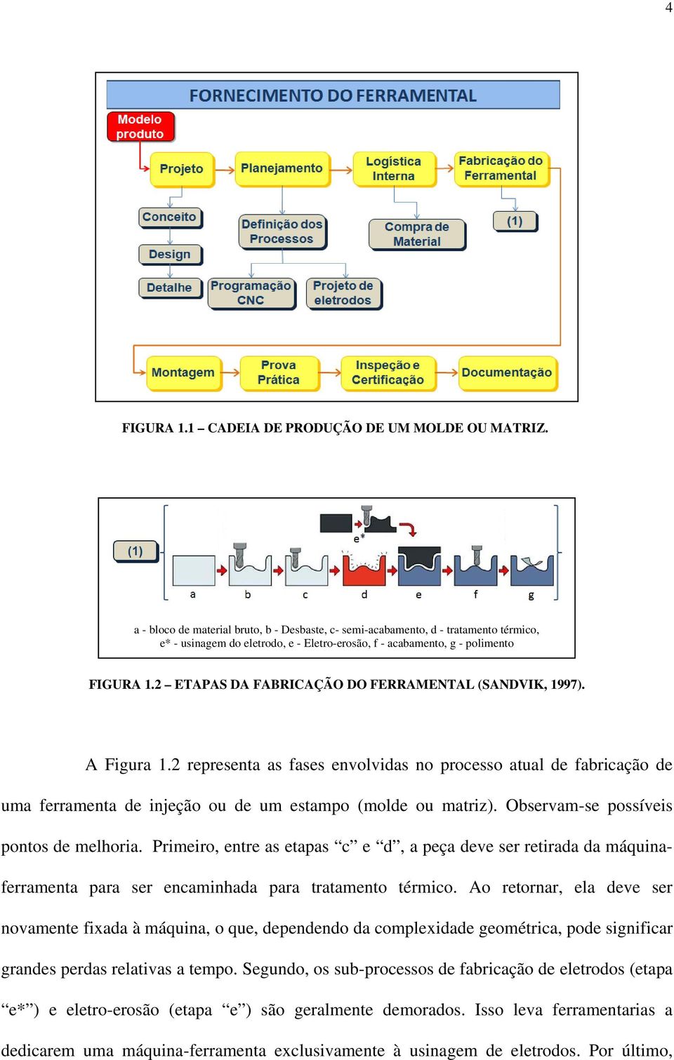 2 ETAPAS DA FABRICAÇÃO DO FERRAMENTAL (SANDVIK, 1997). A Figura 1.2 representa as fases envolvidas no processo atual de fabricação de uma ferramenta de injeção ou de um estampo (molde ou matriz).