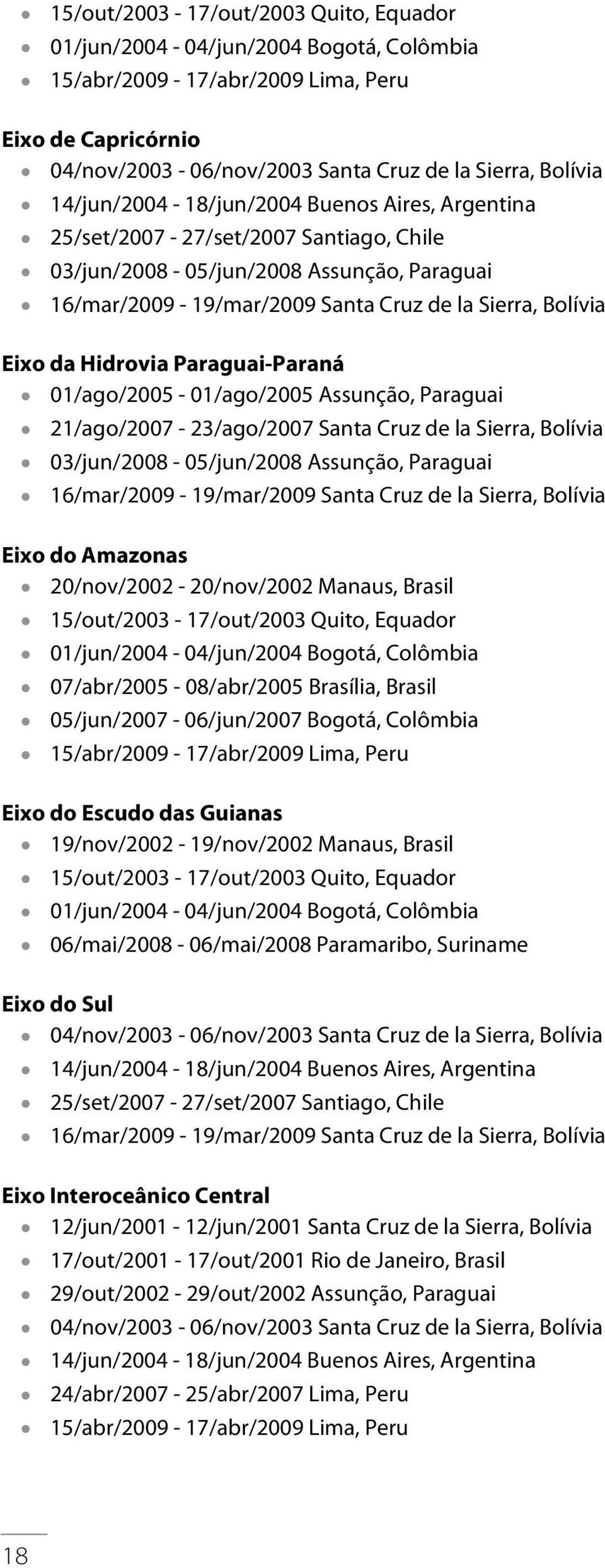 Hidrovia Paraguai-Paraná 01/ago/2005-01/ago/2005 Assunção, Paraguai 21/ago/2007-23/ago/2007 Santa Cruz de la Sierra, Bolívia 03/jun/2008-05/jun/2008 Assunção, Paraguai 16/mar/2009-19/mar/2009 Santa