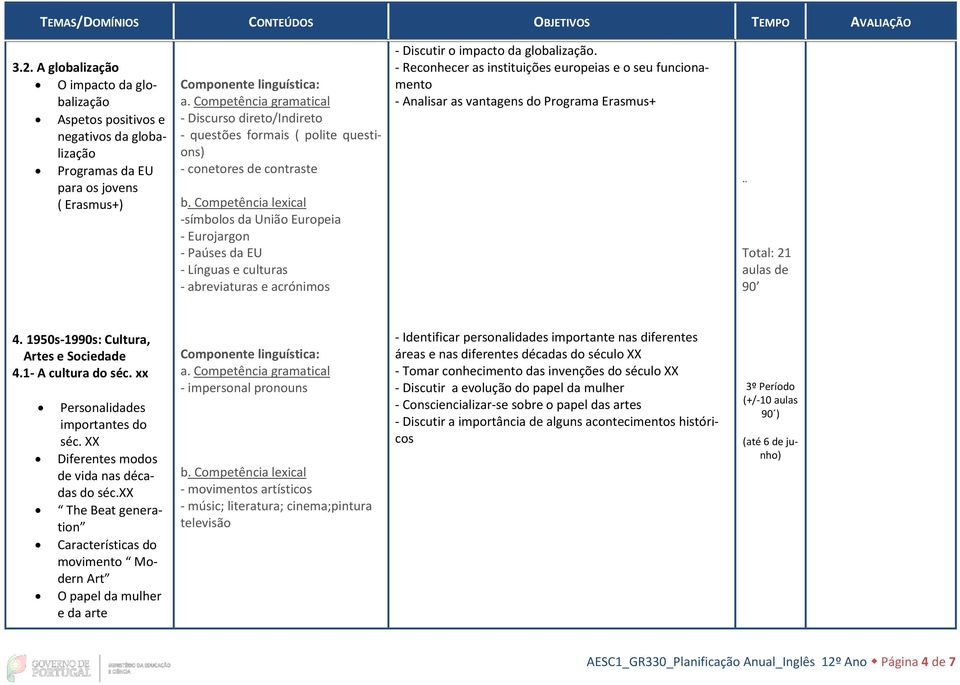 - Reconhecer as instituições europeias e o seu funcionamento - Analisar as vantagens do Programa Erasmus+ Total: 21 aulas de 90 4. 1950s-1990s: Cultura, Artes e Sociedade 4.1- A cultura do séc.