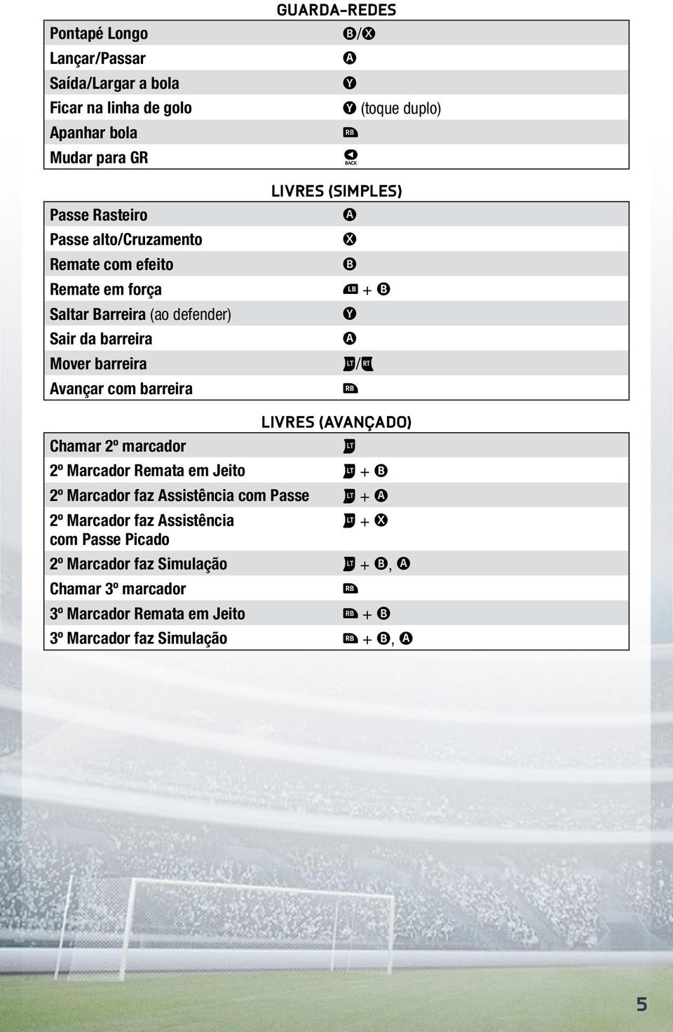 A X B _ + B Y A w/^ z Chamar 2º marcador Livres (Avançado) 2º Marcador Remata em Jeito w + B 2º Marcador faz Assistência com Passe w + A 2º Marcador faz