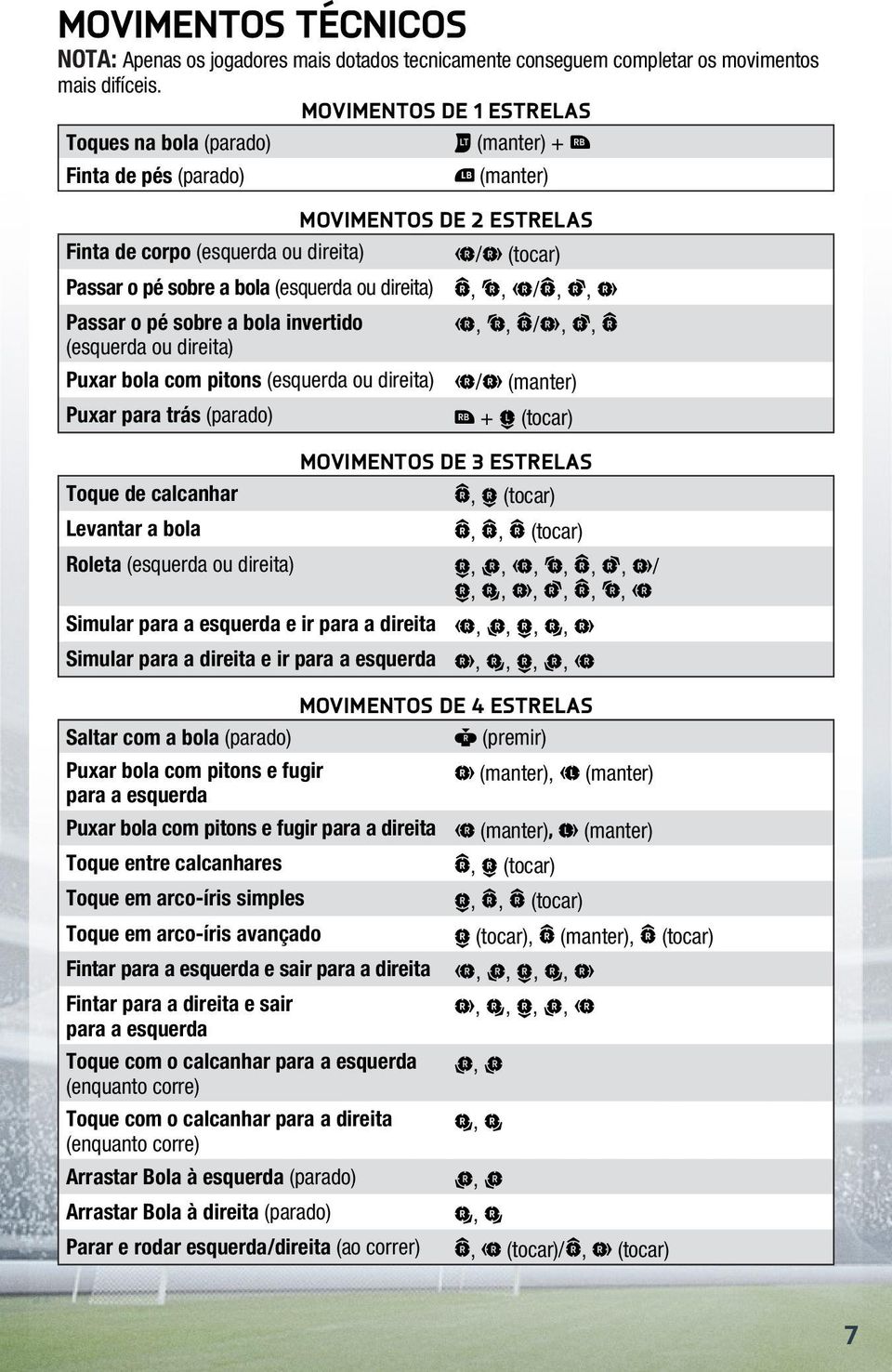 (esquerda ou direita) Passar o pé sobre a bola invertido (esquerda ou direita) Puxar bola com pitons (esquerda ou direita) Puxar para trás (parado) D, K, J/D, E, F J, K, D/F, E, D J/F (manter) z + Q