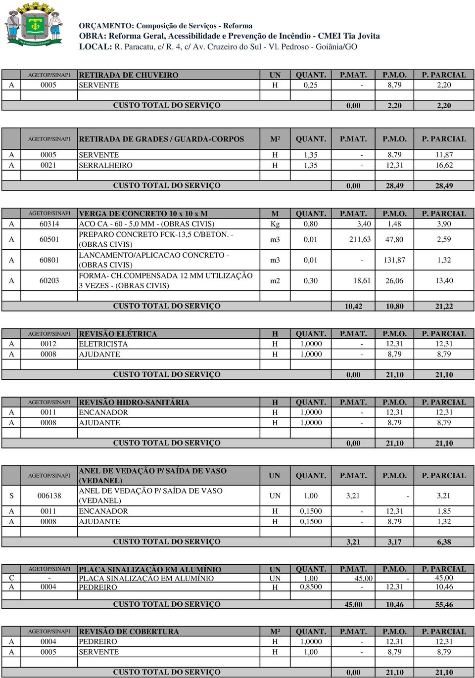 P.MAT. P.M.O. P. PARCIAL A 60314 ACO CA - 60-5,0 MM - (OBRAS CIVIS) Kg 0,80 3,40 1,48 3,90 A 60501 PREPARO CONCRETO FCK-13,5 C/BETON.