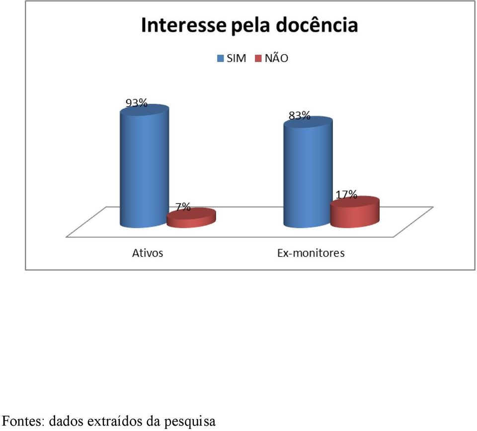 extraídos