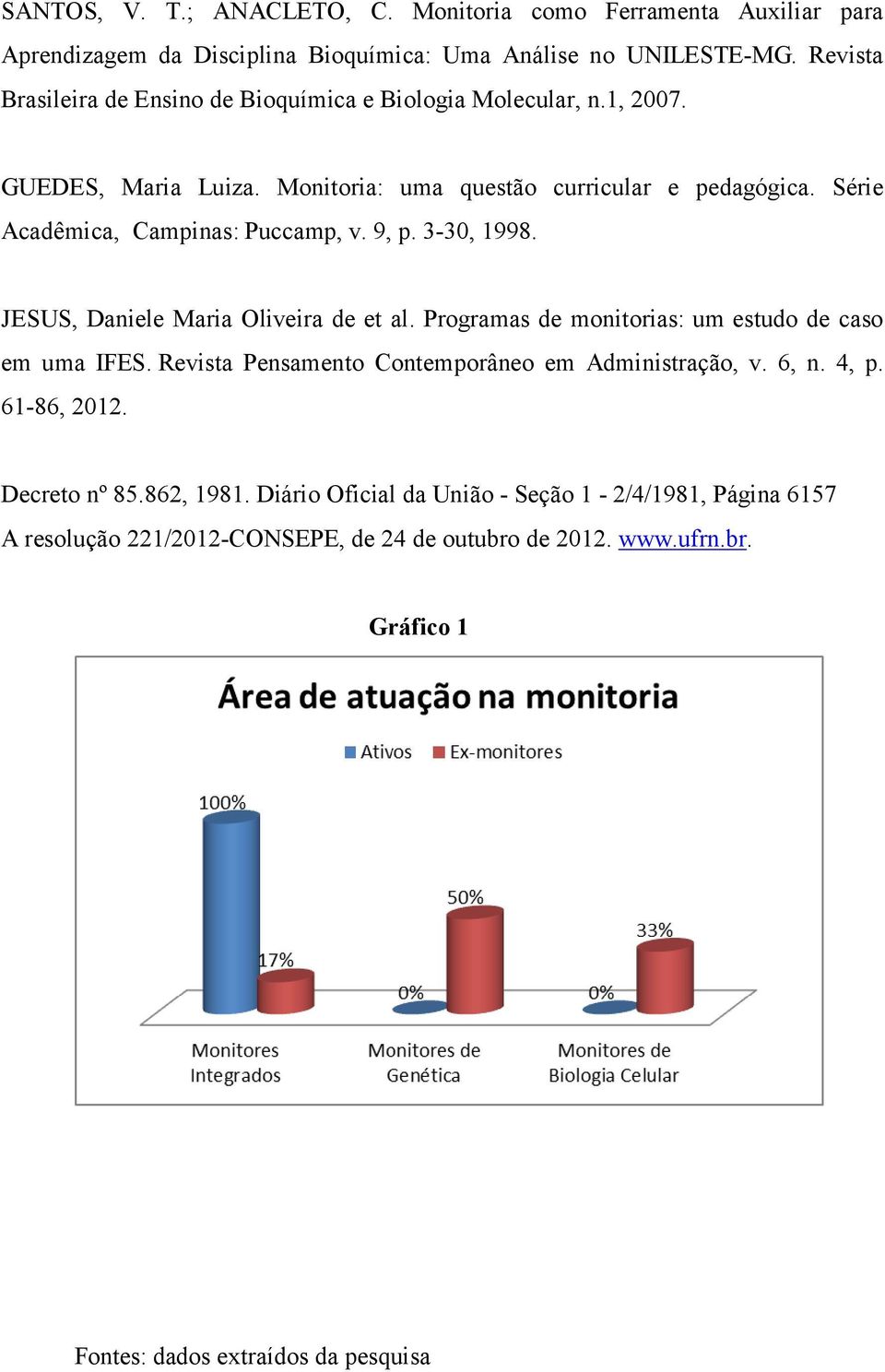 Série Acadêmica, Campinas: Puccamp, v. 9, p. 3-30, 1998. JESUS, Daniele Maria Oliveira de et al. Programas de monitorias: um estudo de caso em uma IFES.