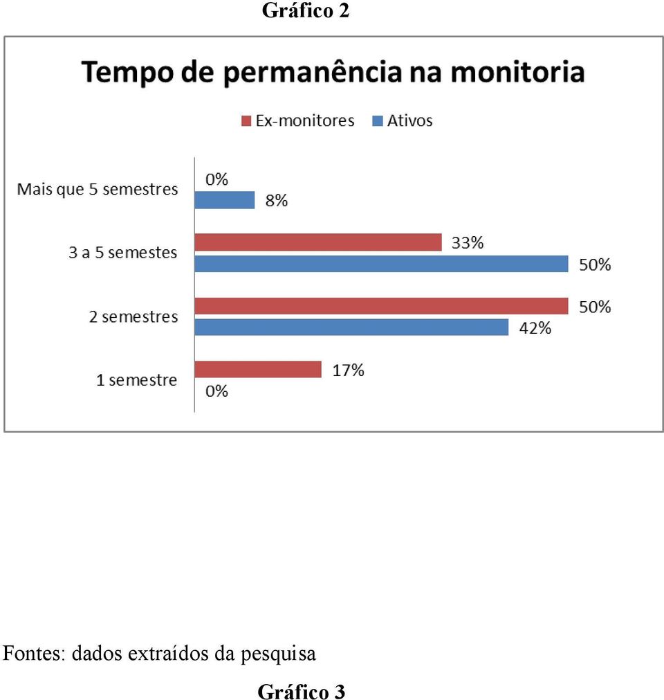 extraídos da