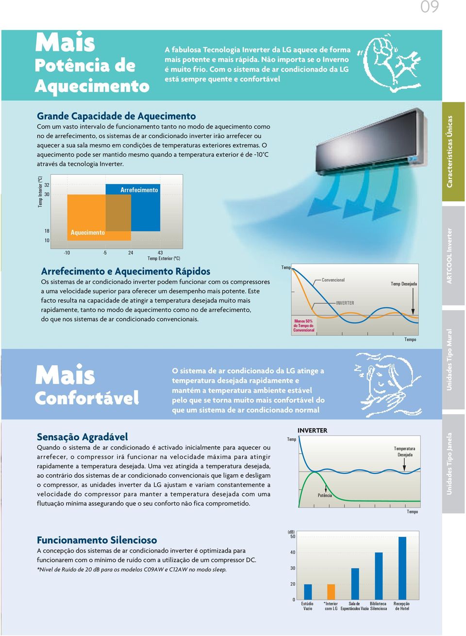 sistemas de ar condicionado inverter irão arrefecer ou aquecer a sua sala mesmo em condições de temperaturas exteriores extremas.