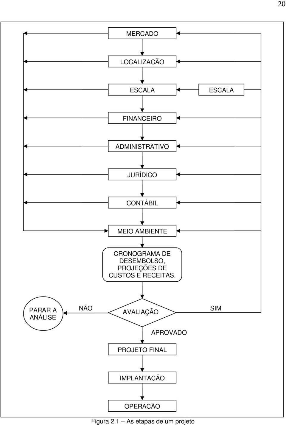 PROJEÇÕES DE CUSTOS E RECEITAS.