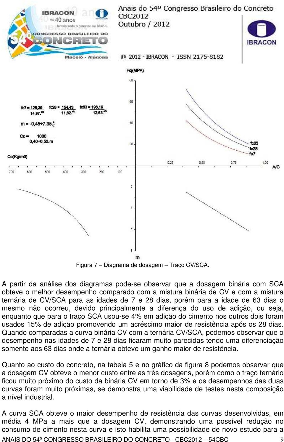 7 e 28 dias, porém para a idade de 63 dias o mesmo não ocorreu, devido principalmente a diferença do uso de adição, ou seja, enquanto que para o traço SCA usou-se 4% em adição do cimento nos outros