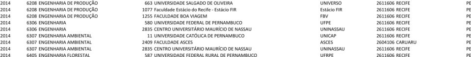 CENTRO UNIVERSITÁRIO MAURÍCIO DE NASSAU UNINASSAU 2611606 RECIFE PE 2014 6307 ENGENHARIA AMBIENTAL 11 UNIVERSIDADE CATÓLICA DE PERNAMBUCO UNICAP 2611606 RECIFE PE 2014 6307 ENGENHARIA AMBIENTAL 2409