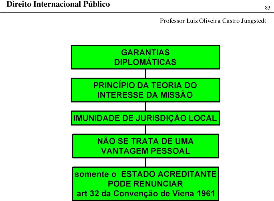 SE TRATA DE UMA VANTAGEM PESSOAL somente o ESTADO