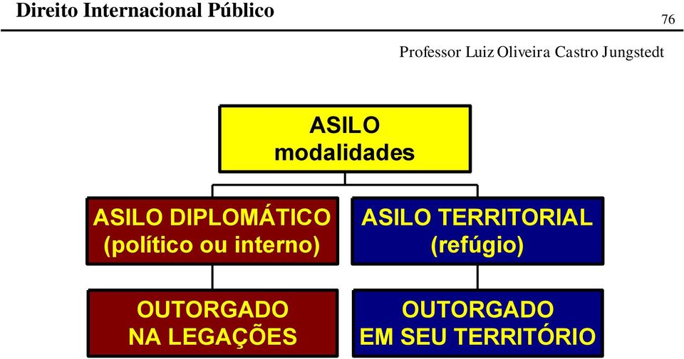 OUTORGADO NA LEGAÇÕES ASILO