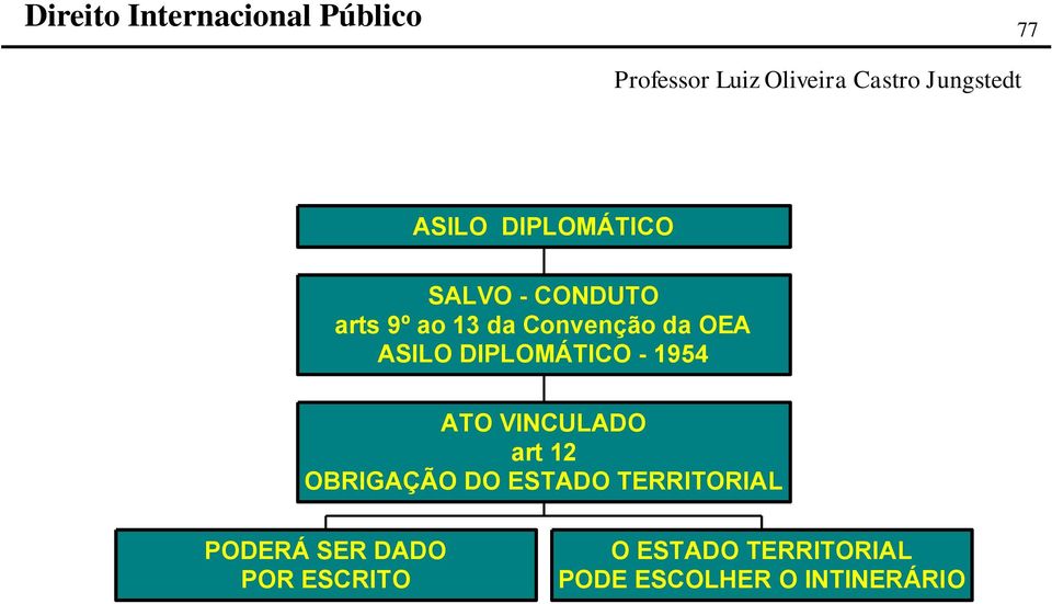 art 12 OBRIGAÇÃO DO ESTADO TERRITORIAL PODERÁ SER DADO