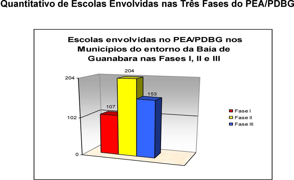 Municípios do entorno da Baía de Guanabara nas