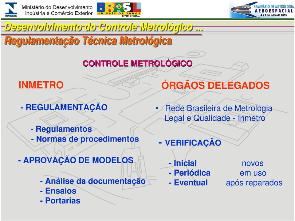 documentação - Ensaios - Portarias ÓRGÃOS DELEGADOS Rede Brasileira de Metrologia