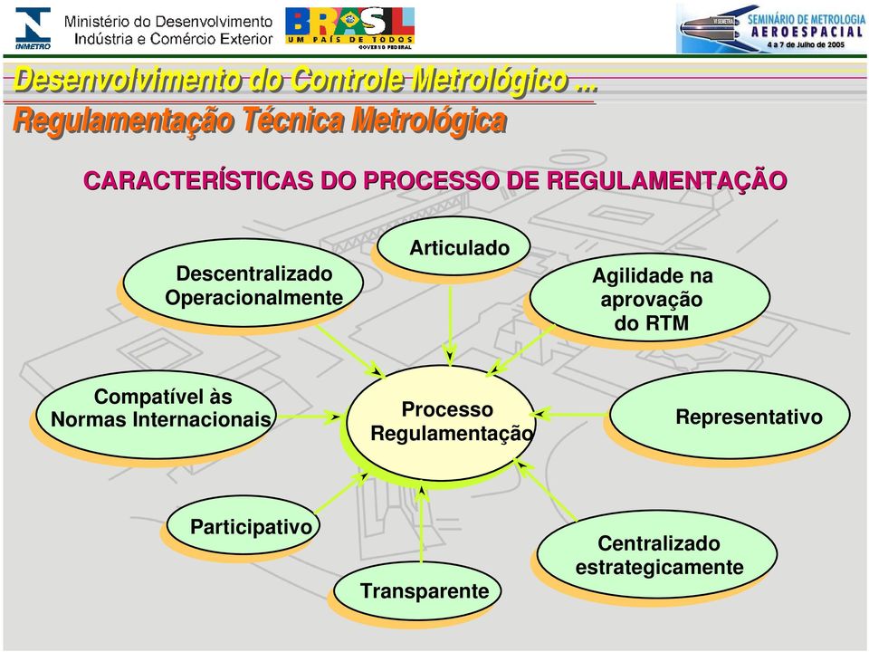 aprovação do RTM Compatível às Normas Internacionais Processo