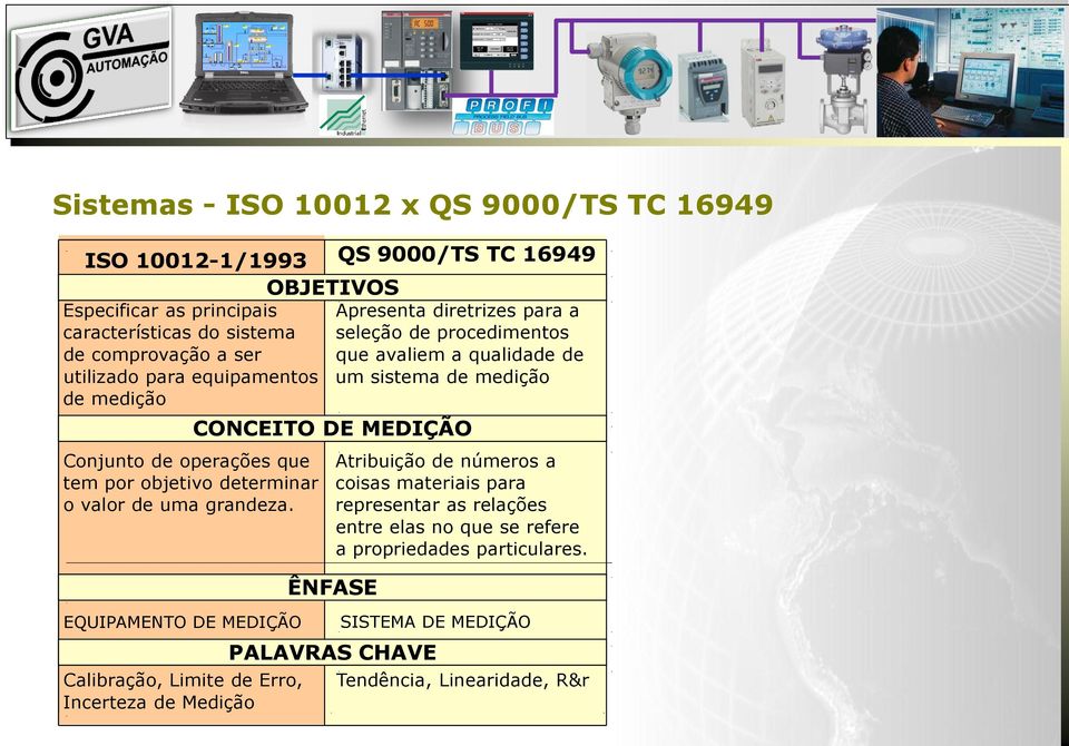 EQUIPAMENTO DE MEDIÇÃO Calibração, Limite de Erro, Incerteza de Medição Apresenta diretrizes para a seleção de procedimentos que avaliem a qualidade de um sistema de