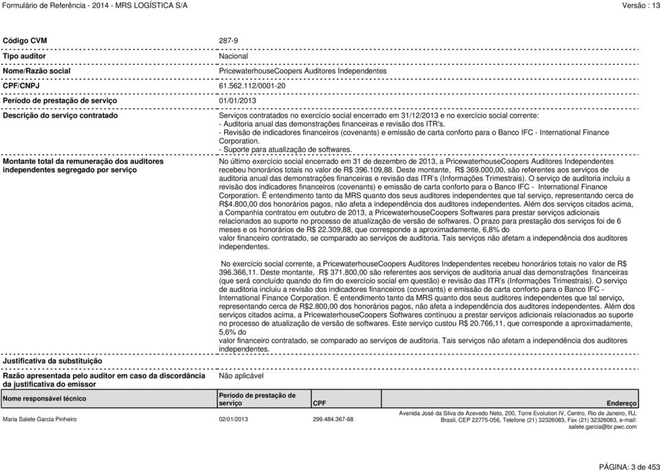 Serviços contratados no exercício social encerrado em 31/12/2013 e no exercício social corrente: - Auditoria anual das demonstrações financeiras e revisão dos ITR's.