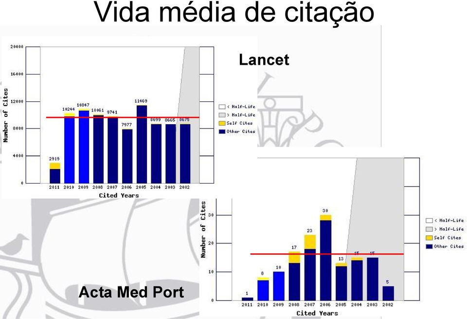 Lancet