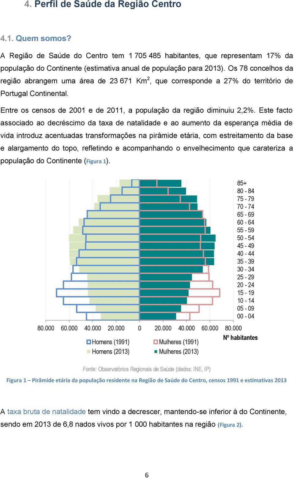 Este facto associado ao decréscimo da taxa de natalidade e ao aumento da esperança média de vida introduz acentuadas transformações na pirâmide etária, com estreitamento da base e alargamento do