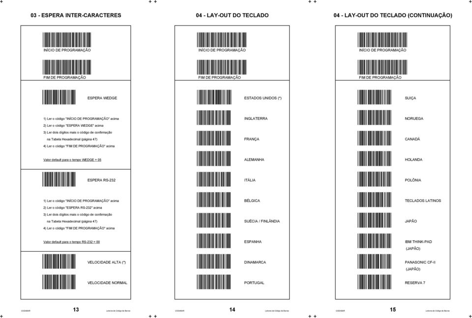 tempo WEDGE = 05 ALEMANHA HOLANDA ESPERA RS-232 ITÁLIA POLÔNIA 1) Ler o código "INÍCIO DE PROGRAMAÇÃO" acima BÉLGICA TECLADOS LATINOS 2) Ler o código "ESPERA RS-232" acima 3) Ler dois dígitos mais o