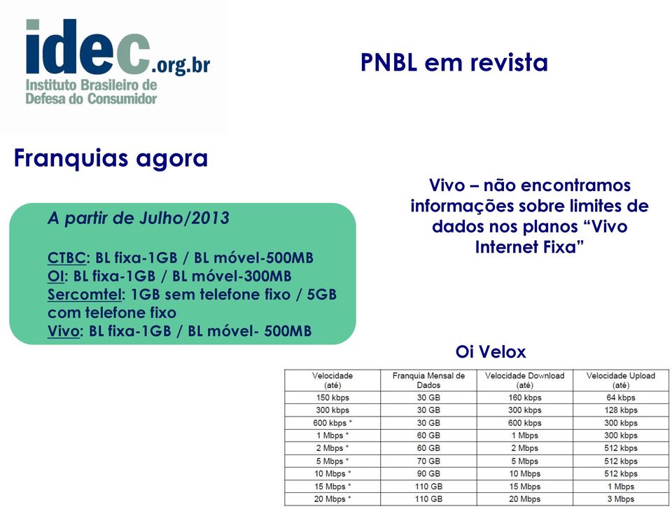 fixo / 5GB com telefone fixo Vivo: BL fixa-1gb / BL móvel- 500MB Vivo não