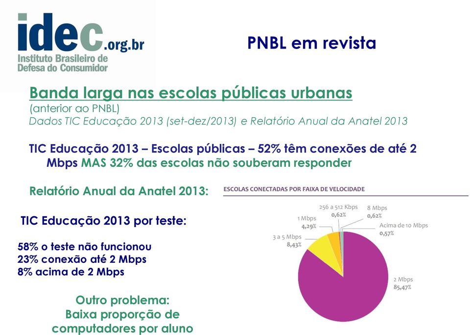 Mbps MAS 32% das escolas não souberam responder Relatório Anual da Anatel 2013: TIC Educação 2013 por teste: